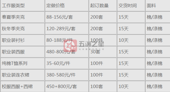 臨汾職業裝定制價格