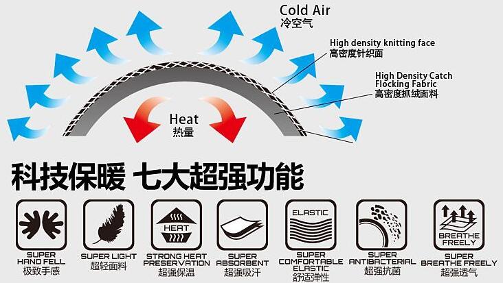 沖鋒衣定做內(nèi)膽優(yōu)勢